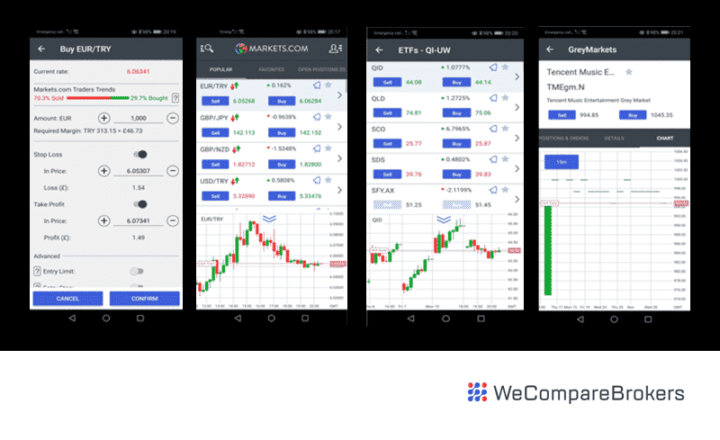 Markets.com Broker Review | Mobile Charts | We Compare Brokers.com