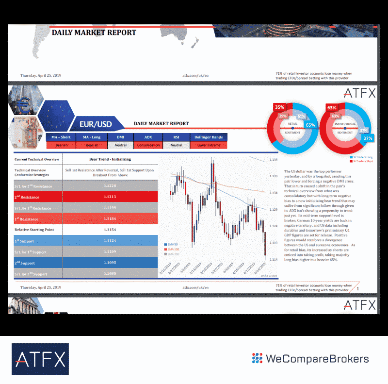 ATFX Daily market report
