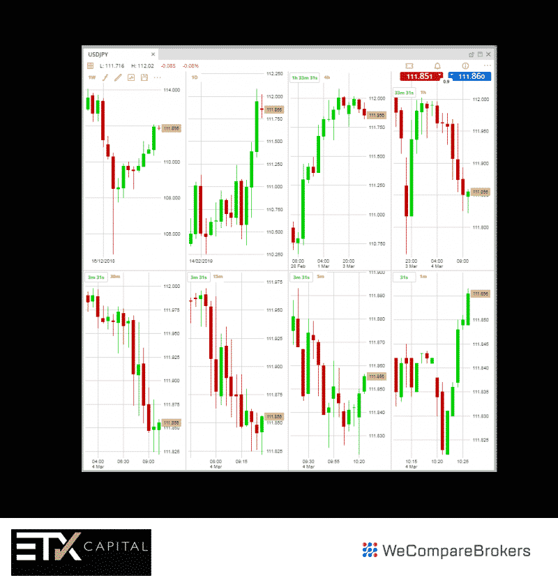 ETX Broker Review | Broker Chart Comparisons | We Compare Brokers