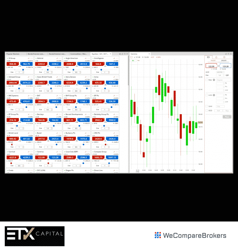 ETX Broker Review | Dealer Board Example | We Compare Brokers