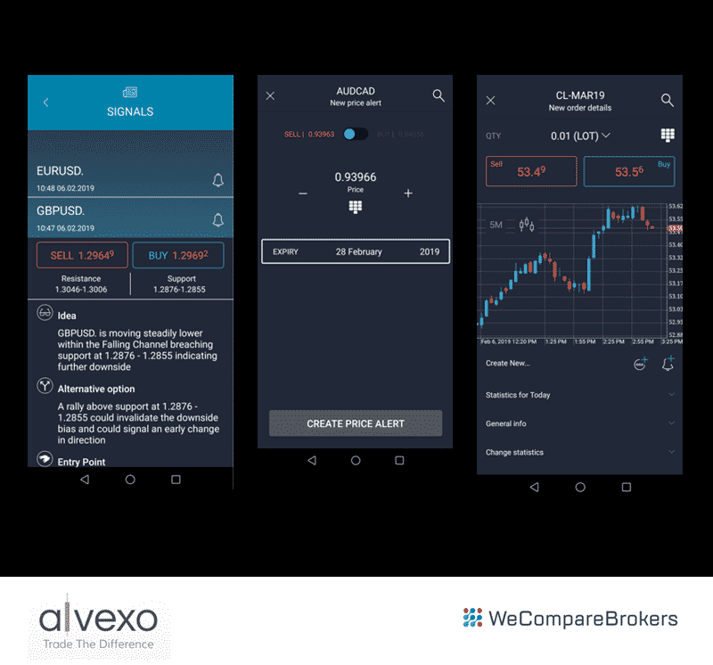 Alvexo Broker Reveiw | Mobile App Simplicity | We Compare Brokers