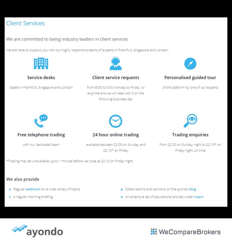 Ayondo Broker Review | Quality Help Desk Service | We Compare Brokers 