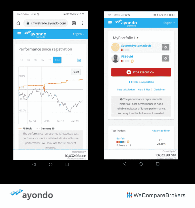 Ayondo Broker Review | Mobile Trading | We Compare Brokers