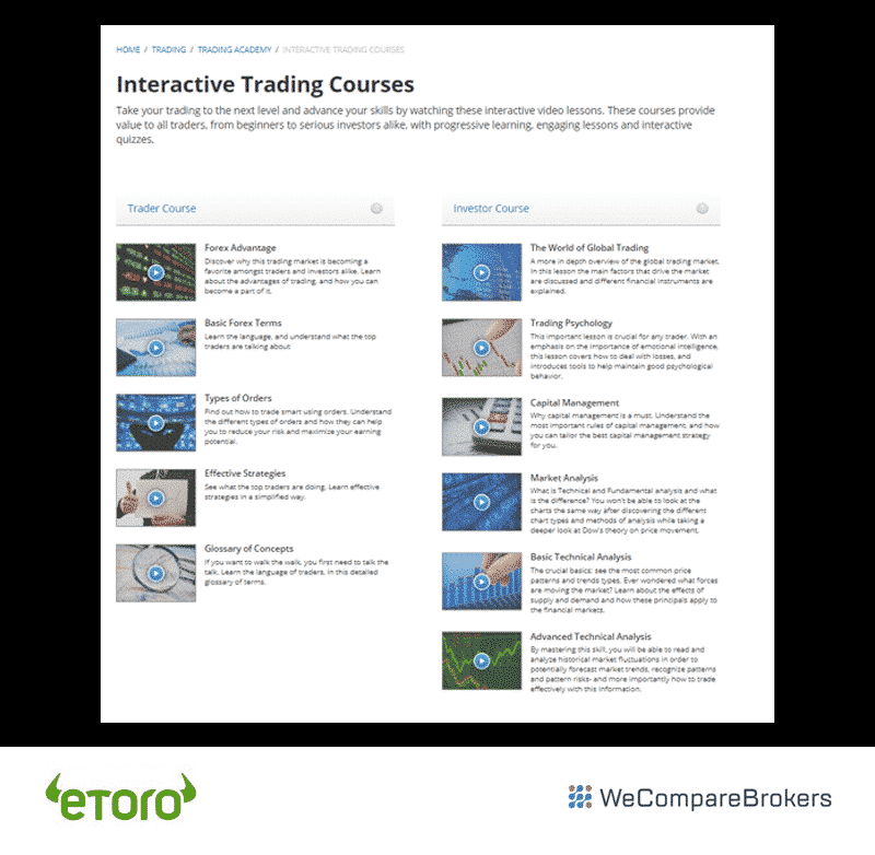 eToro Broker Review | Interactive Trading Courses | We Compare Brokers