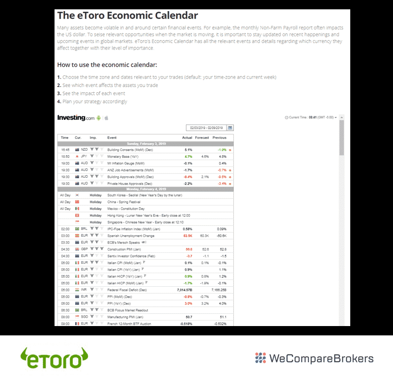 брокера eToro