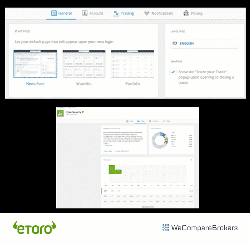 eToro Broker Review | Ease of Use Display | We Compare Brokers.com