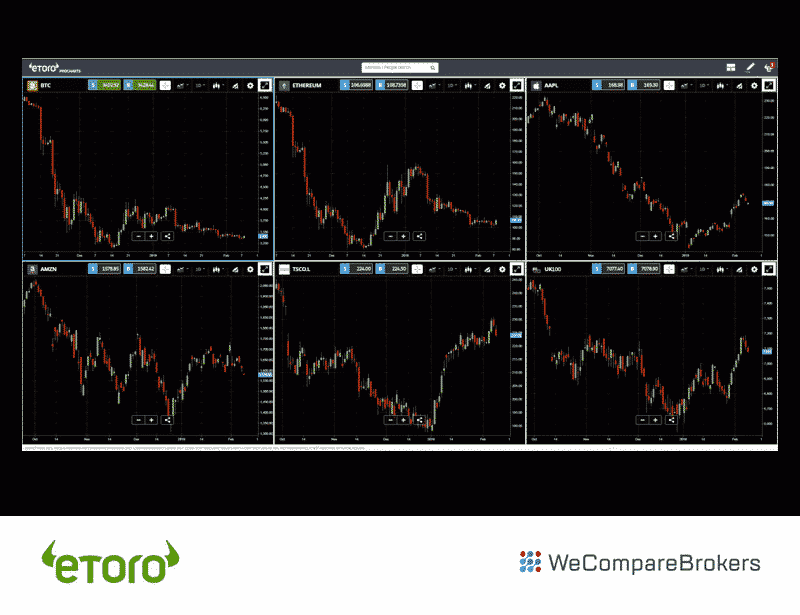 eToro Broker Platform features, We Compare Brokers