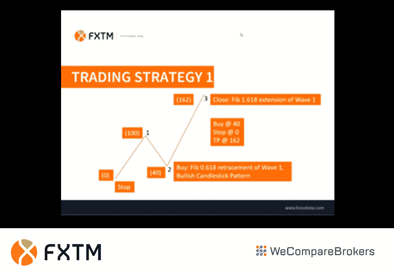 FXTM Broker Review | Webinar Learning Strategy | We Compare Brokers 