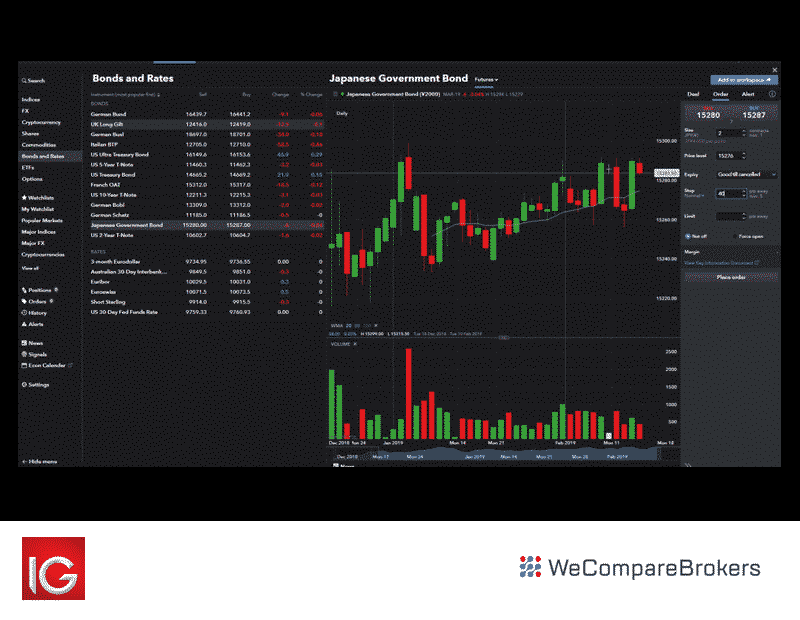 Ig Com Broker Review We Compare Brokers - 