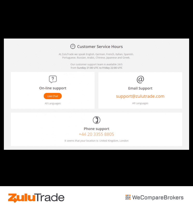ZuluTrade Broker Review | Customer Service | We Compare Brokers