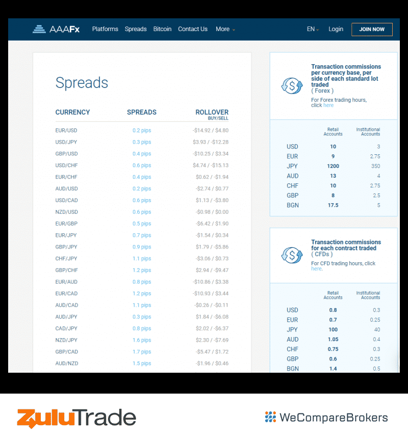 ZuluTrade Broker Review | Ease of Use | We Compare Brokers