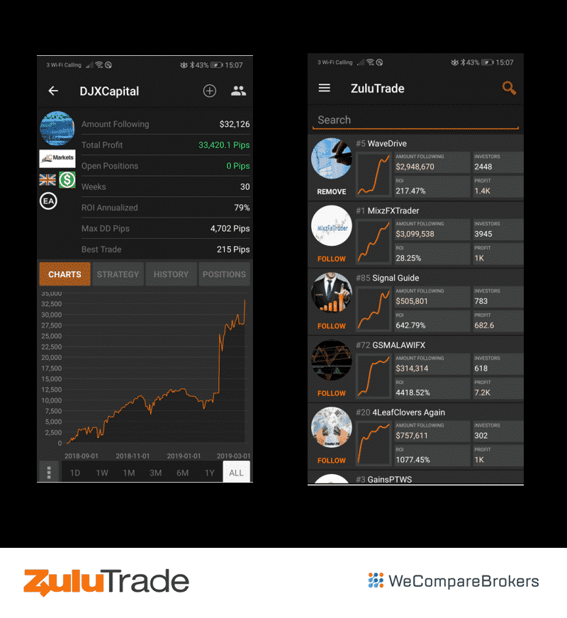 ZuluTrade Broker Review | Mobile Browser Comparison | We Compare Brokers