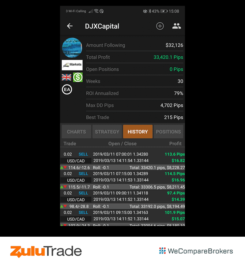 ZuluTrade Broker Review | Trade History | We Compare Brokers