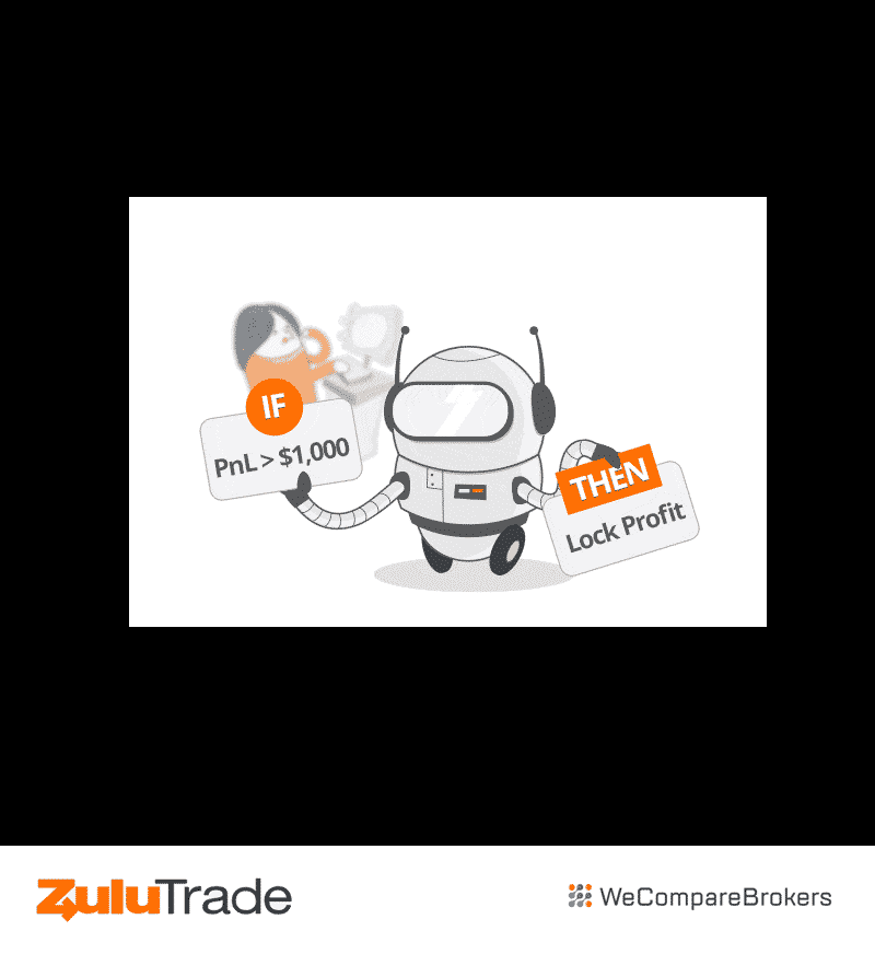 ZuluTrade Broker Review | Trader Risk Levels | We Compare Brokers