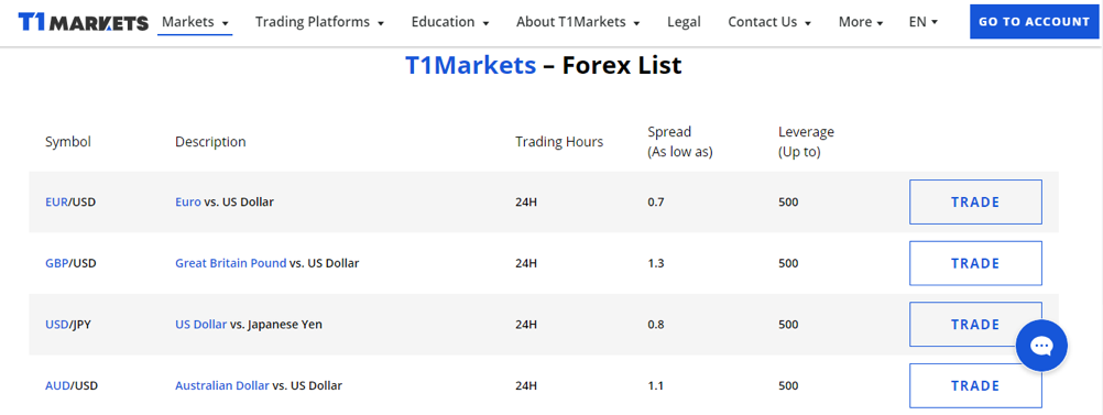 T1Markets markets