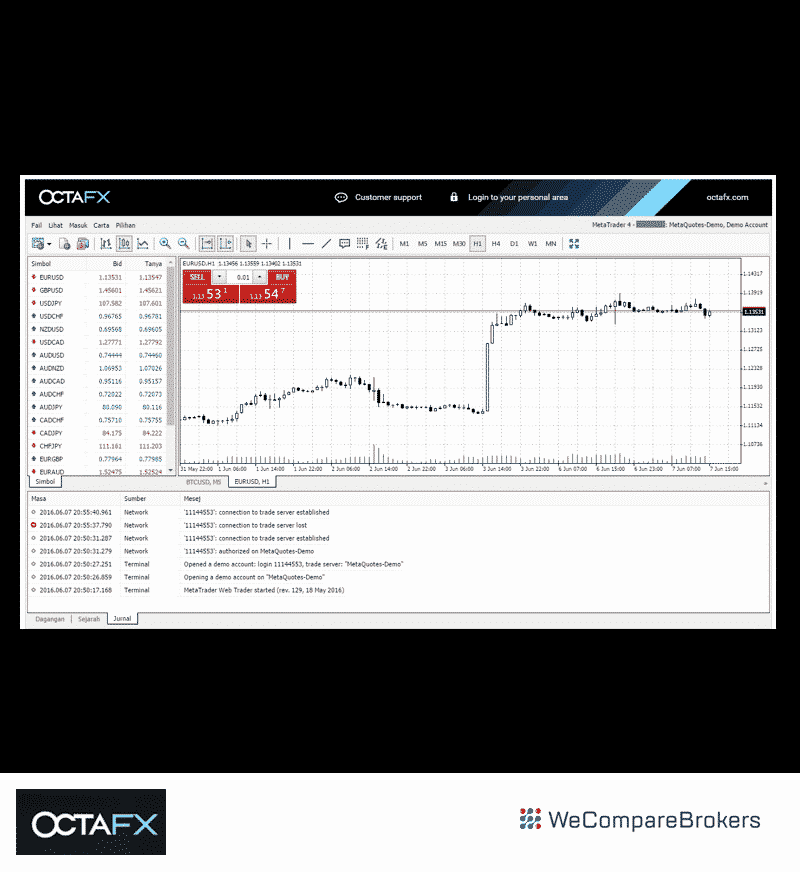 OctaFX Broker Review | MT4 & MT5 Charts | We Compare Brokers