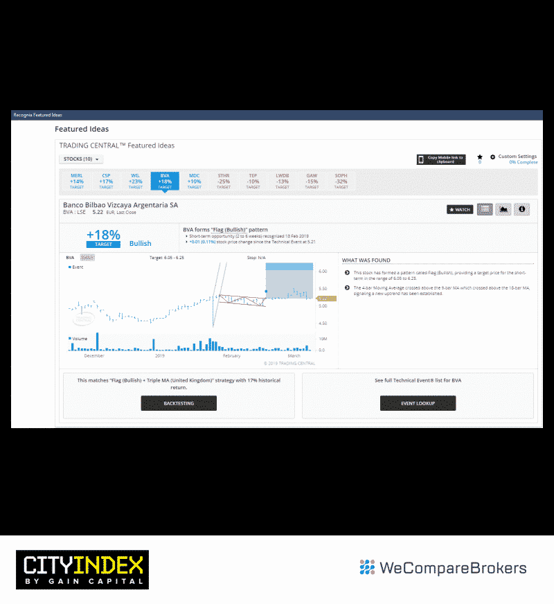 City Index Broker Review | Research Platform | We Compare Brokers