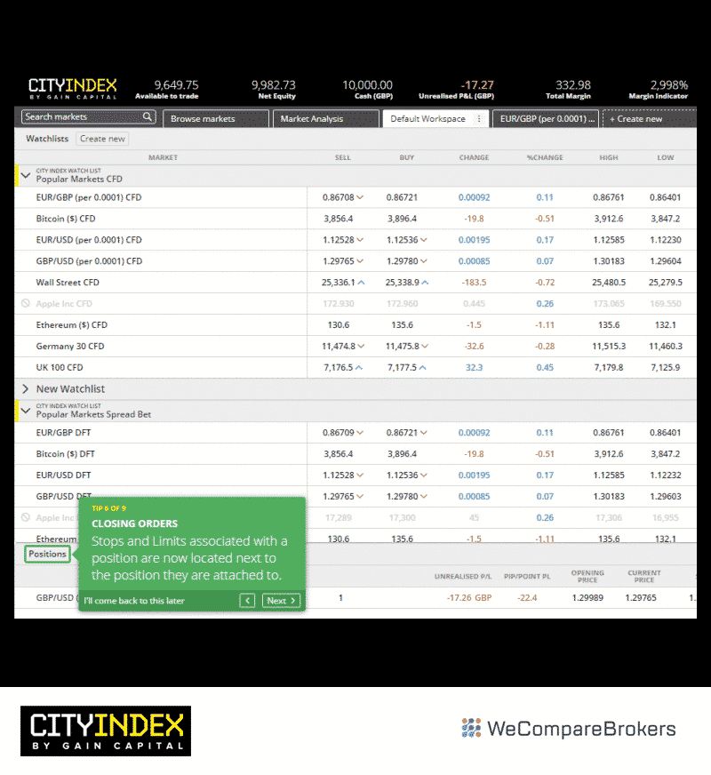 City Index Broker Review | Easy Platform Tools | We Compare Brokers