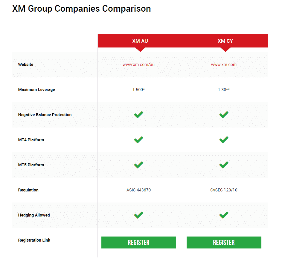 XM Broker Review | Comparison Sheet | We Compare Brokers