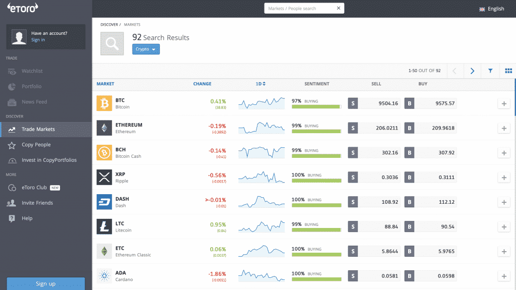 Current Crypto Markets | We Compare Brokers