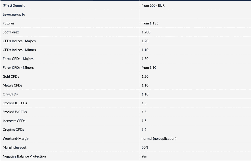 FXFlat fees