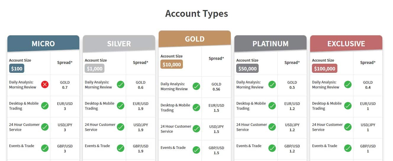 Trade.com Account Types