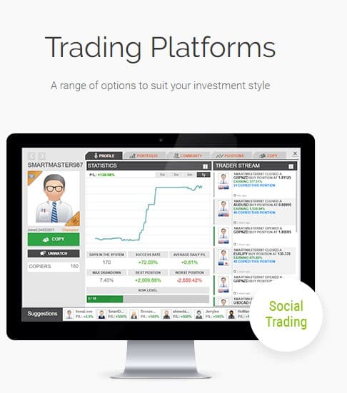TradeFred Social Trading