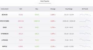 Capex.com Broker Review | Capex Crypto Trading | We Compare Brokers
