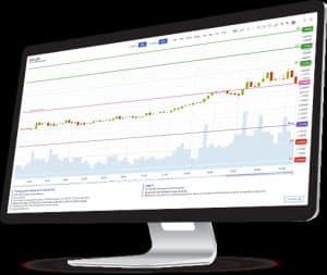 ClickTrades Broker Review | ClickTrades central trading platform | We Compare Brokers