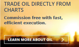 FXCM Oil Education