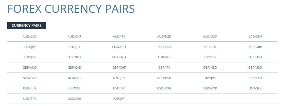 FXCM Currency Pairs