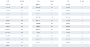 FXCM spread costs