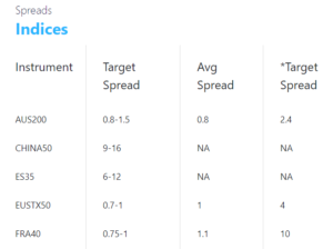 Global Prime Spreads Indices