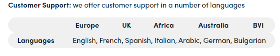 Markets.com Multi Language Customer Support