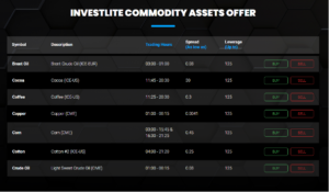 Investlite commodities trading offers