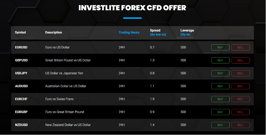 Investlite forex trading offers